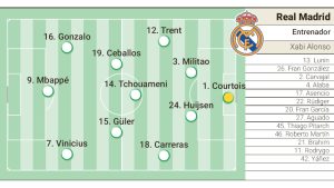 Alineación posibilă a lui Real Madrid în meciul amical de pregătire împotriva echipei WSG Tirol