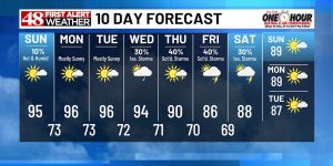 Cald și umed până miercuri