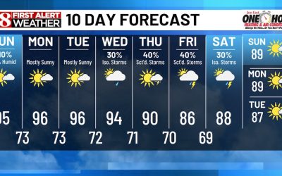 Hot and humid through Wednesday