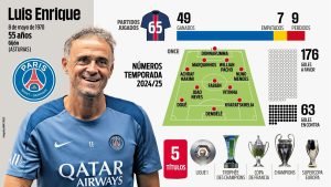 Premiu pentru Luis Enrique