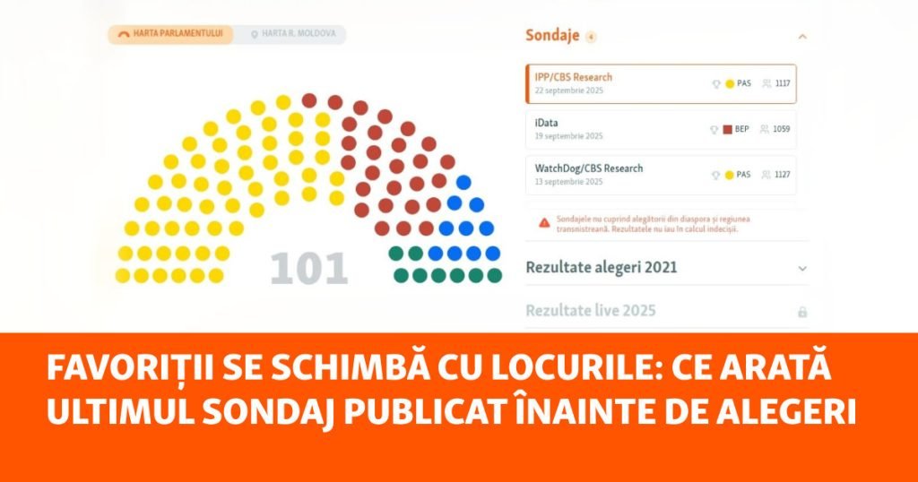 Ce arată ultimul sondaj publicat înainte de alegeri