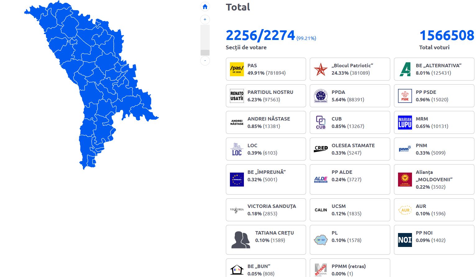 Partidul PRO – PAS, susținut de Maia Sandu, triumfă la alegerile din Republica Moldova și obține majoritatea în Parlament.