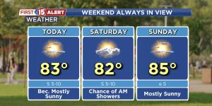 Vremea se va încălzi