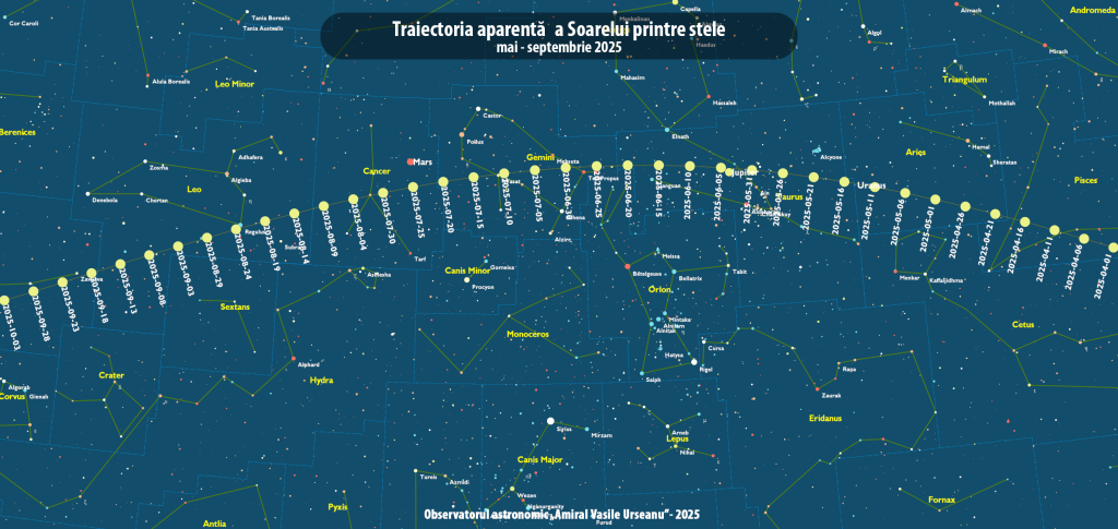 1 – 7 septembrie 2025 – Observatorul Astronomic „Amiral Vasile Urseanu”