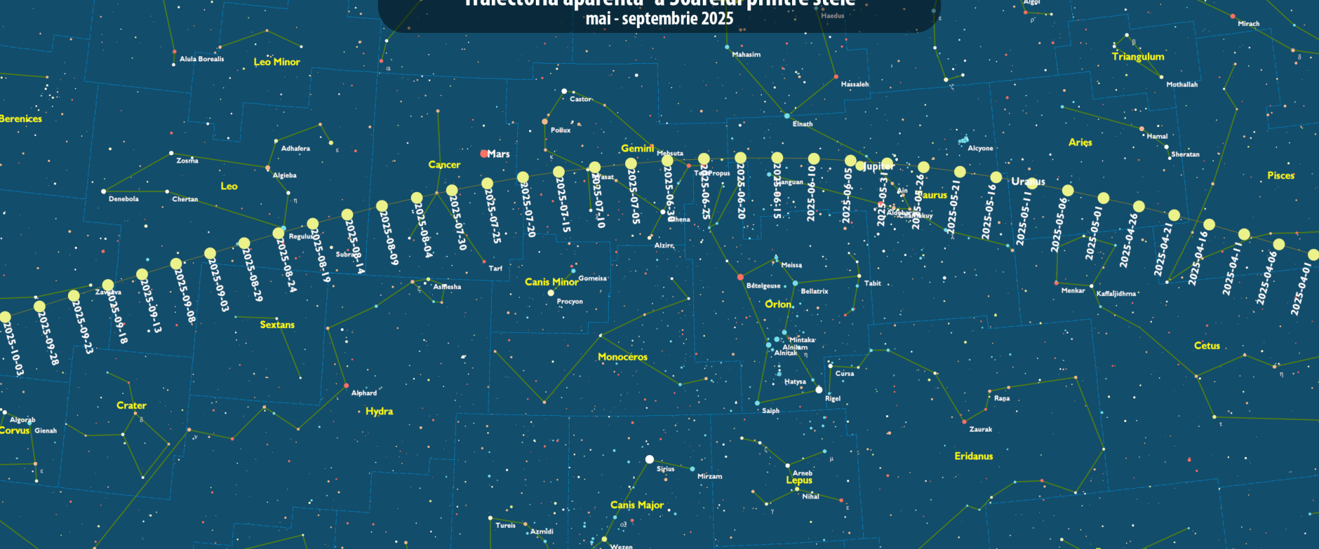 1 – 7 septembrie 2025 – Observatorul Astronomic „Amiral Vasile Urseanu”