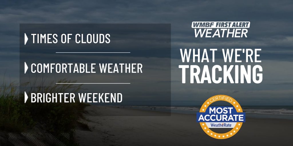 Comfortable weather, brighter skies this weekend