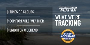 Vreme plăcută și cer senin sâmbătă și duminică