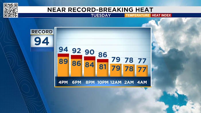 Summertime heat continues to push Houston weather records, with possible rain chances