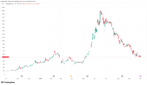 Metaplanet aduce la 30.823 BTC rezervele de Bitcoin, după cumpărarea a 5.288 BTC