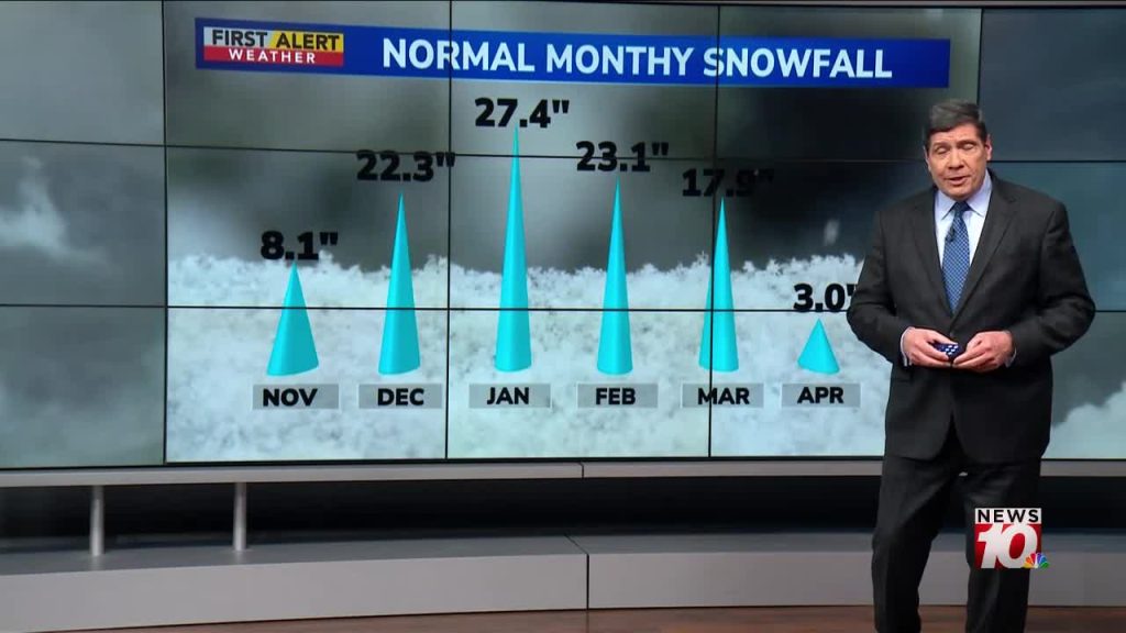 First Alert Weather In-Depth: How climate trends shape today’s weather 'normals'