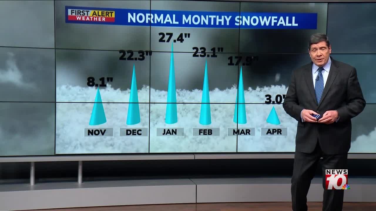 First Alert Weather In-Depth: How climate trends shape today’s weather 'normals'