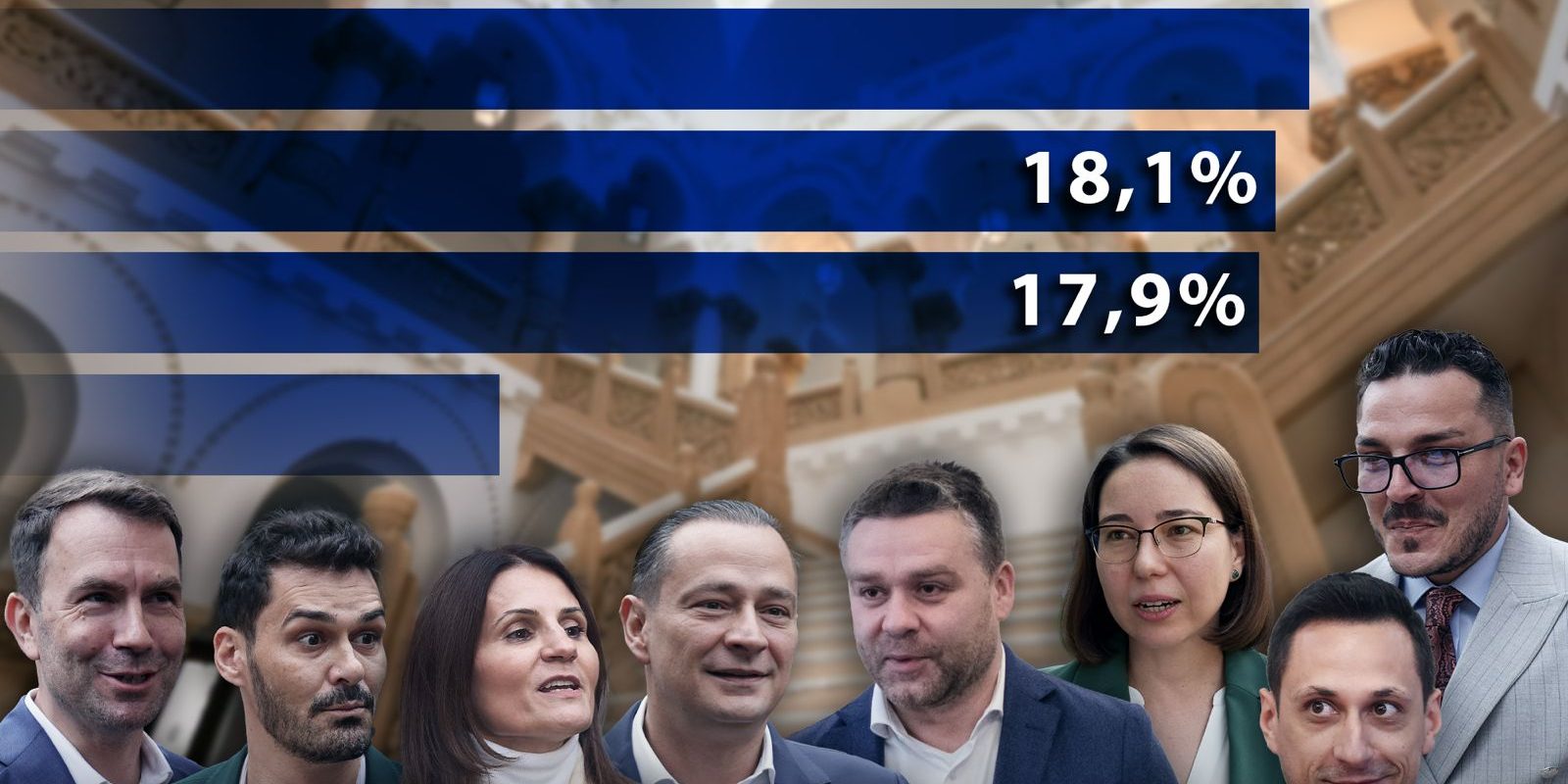 EXCLUSIV. SONDAJ AtlasIntel pentru HotNews: Primele mari surprize înaintea alegerilor pentru Primăria Capitalei. Nu Daniel Băluță este pe primul loc