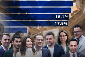 EXCLUSIV. Sondaj AtlasIntel pentru HotNews: Daniel Băluță nu e lider la alegeri Primăriei Capitalei
