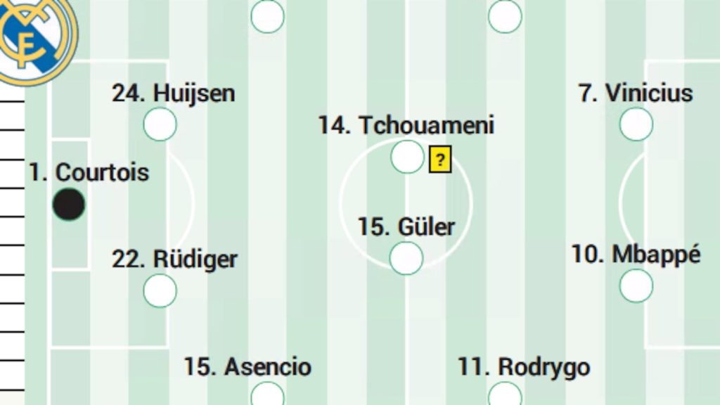 Alineación posible del Real Madrid hoy contra el Sevilla en LaLiga EA Sports