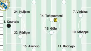 Posibila formație a lui Real Madrid pentru meciul de azi cu Sevilla în LaLiga EA Sports