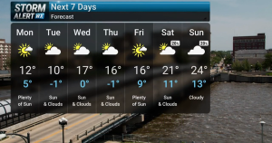 Prognoza meteo de duminică seara: Ce ne așteaptă pe 25 ianuarie