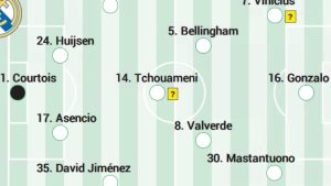 Real Madrid își dezvăluie echipa de start în meciul cu Levante în LaLiga
