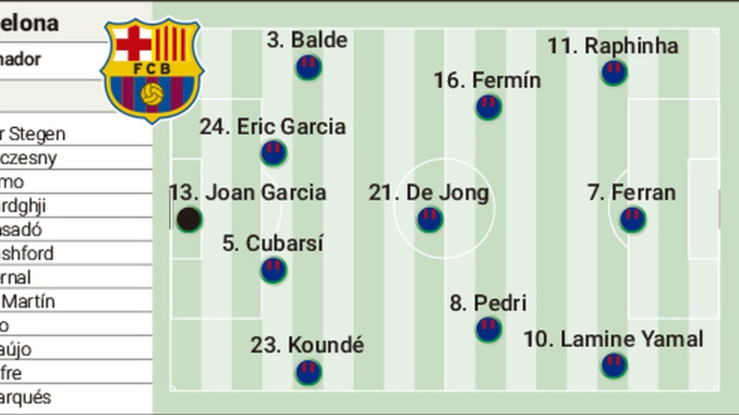 Barcelona, echipa de start la finala Supercopa împotriva Realului.