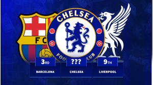 Chelsea conduce pe piața transferurilor în ianuarie cu cheltuieli record