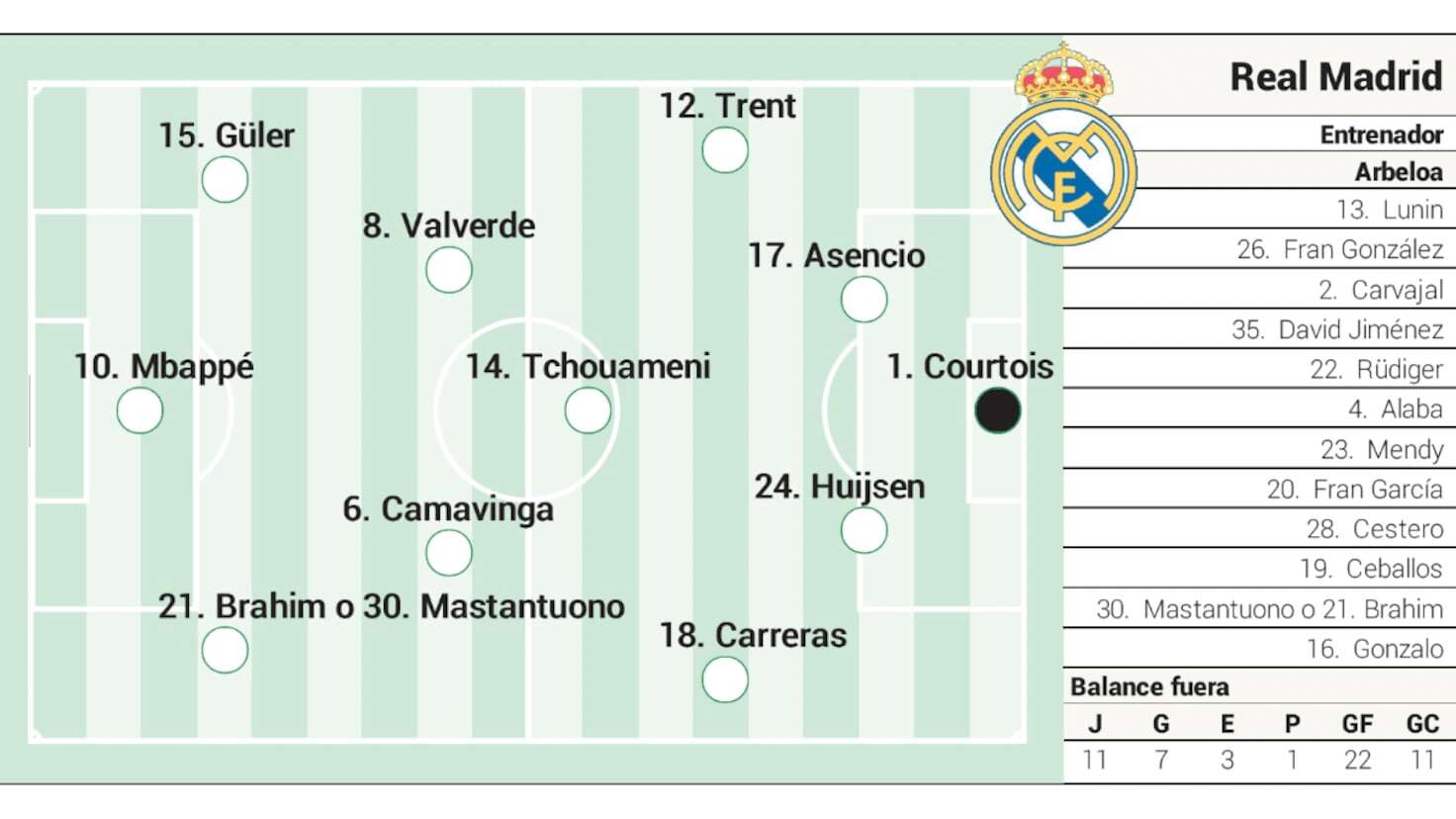 Real Madrid, pregătit pentru duelul cu Valencia în LaLiga EA Sports