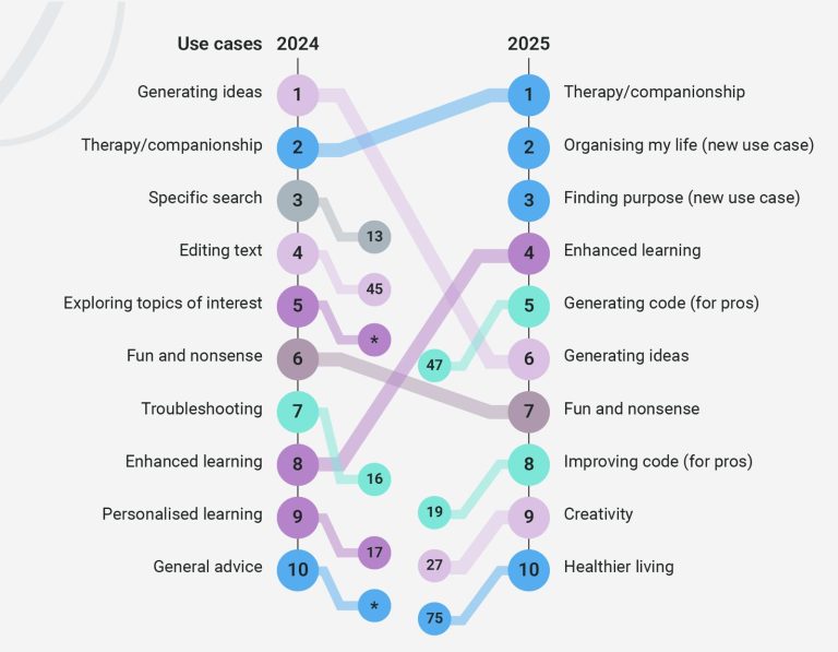 Andrei Baciu întreabă ce au folosit oamenii în 2025 chatbot-urile AI