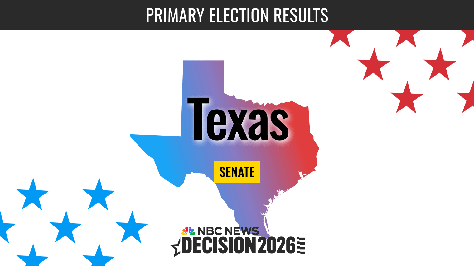 Alegeri Texas 2026: Rezultate live din cursa pentru senat, cu candidații în luptă