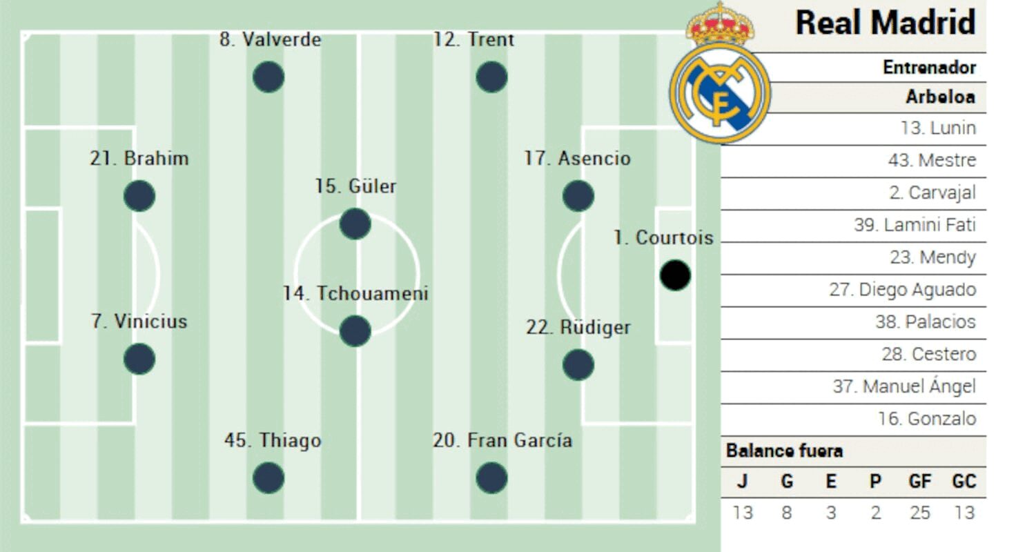 Real madrid, la meciul cu celta: Cine sunt titularii lui ancelotti?