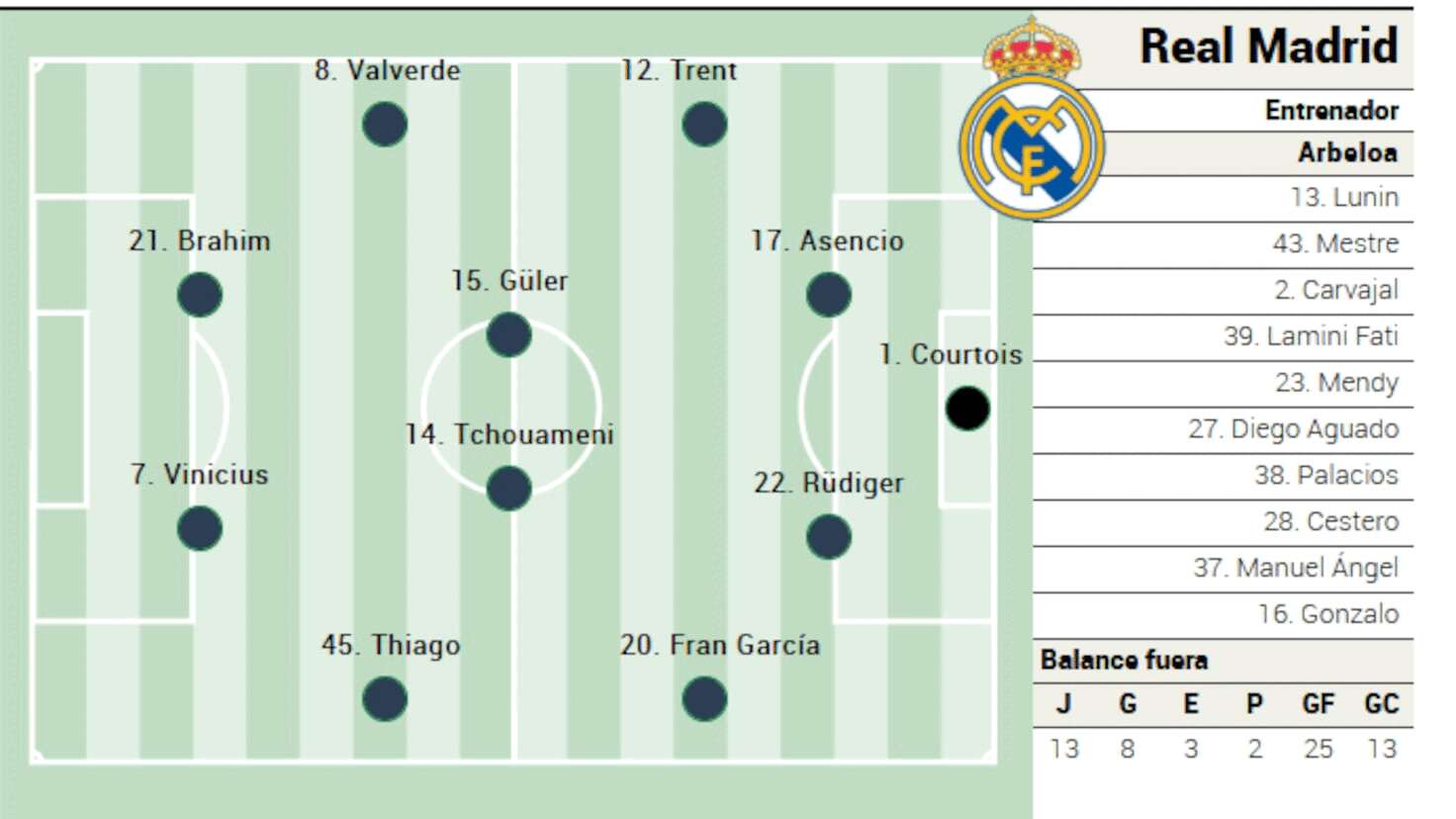 Real madrid, la meciul cu celta: Cine sunt titularii lui ancelotti?