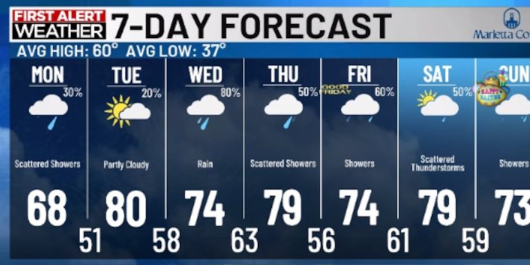 Vreme liniștită, apoi ploi torențiale: Paștele vine cu vijelii