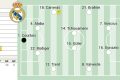 Alineación posible del Real Madrid contra el Getafe en LaLiga EA Sports