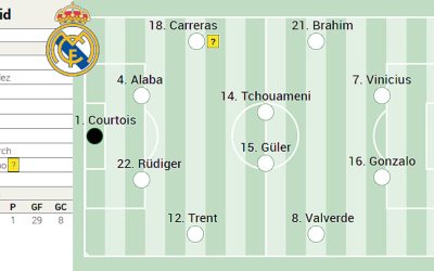 Alineación posible del Real Madrid contra el Getafe en LaLiga EA Sports