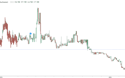 Buzduganul crizei: Dobânzile României, peste 7% – Finanțele, la un pas de colaps?