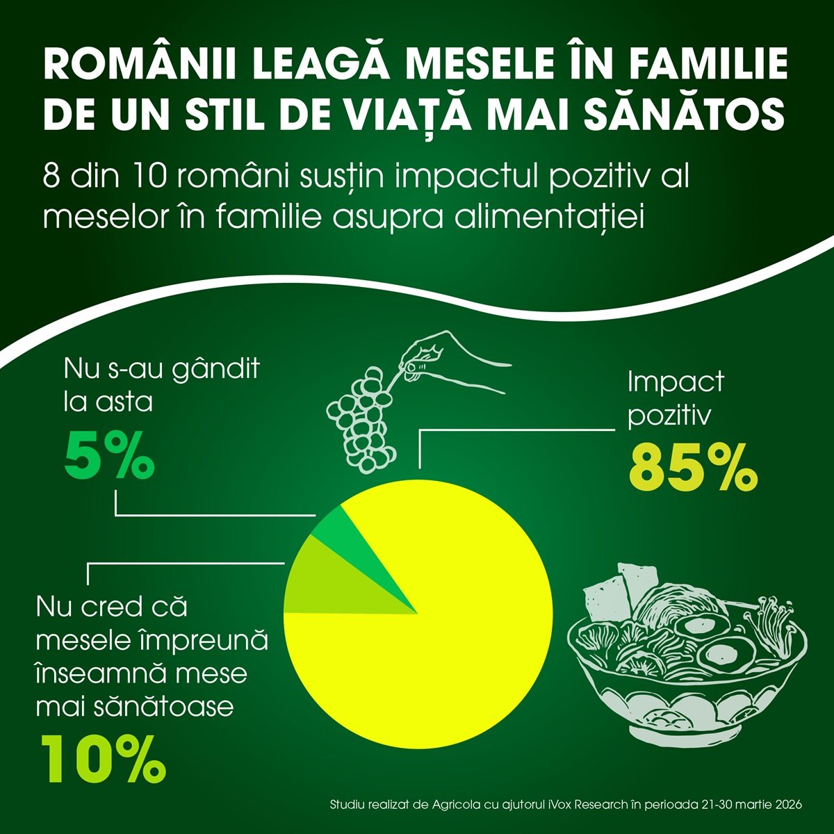 Masa în familie: 84% dintre români cred că ajută la alimentația sănătoasă
