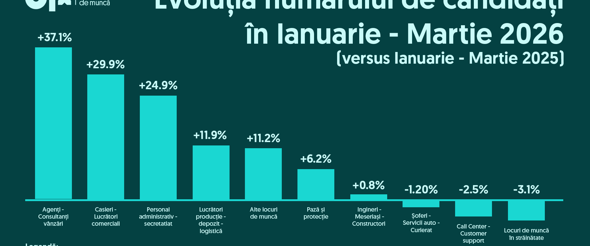 Criza joburilor în România: Q1 2026 aduce candidați mulți, locuri de muncă puține