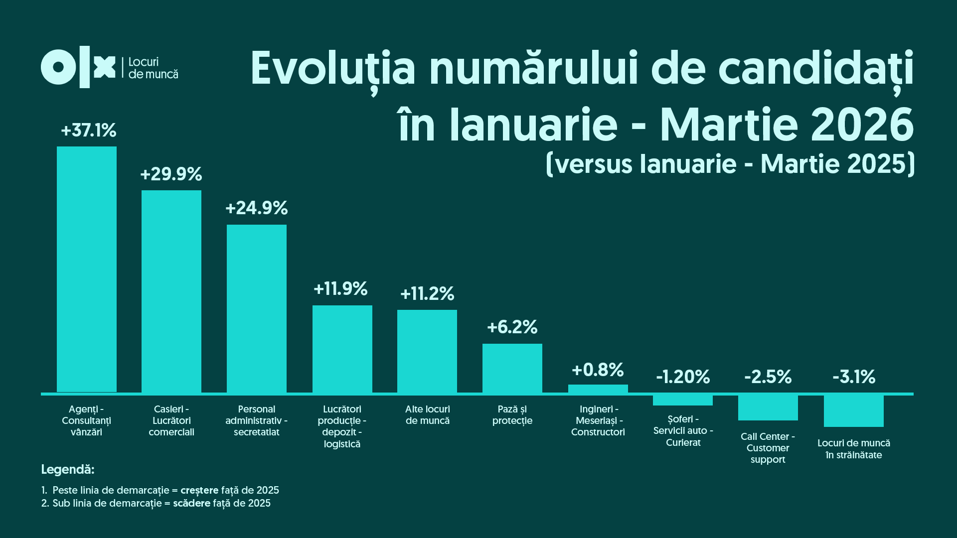 Criza joburilor în România: Q1 2026 aduce candidați mulți, locuri de muncă puține