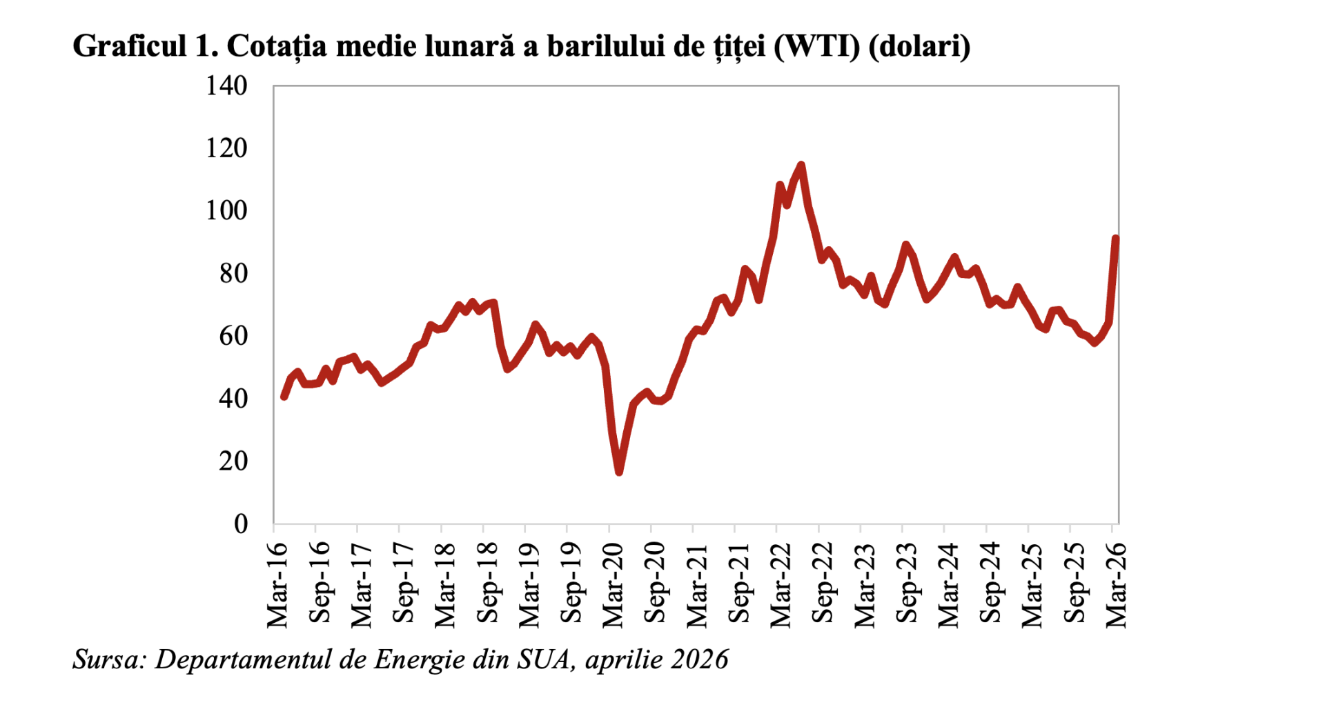 Cresc riscurile: Andrei Rădulescu avertizează despre încetinirea economiei mondiale