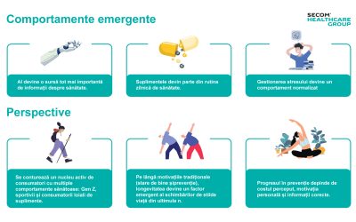 Un sfert din români, săraci pentru o viață sănătoasă. România, locul 3 în UE la decese prevenibile