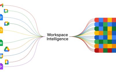 Google Cloud: Inteligență artificială revoluționară și noi TPU-uri pentru afaceri