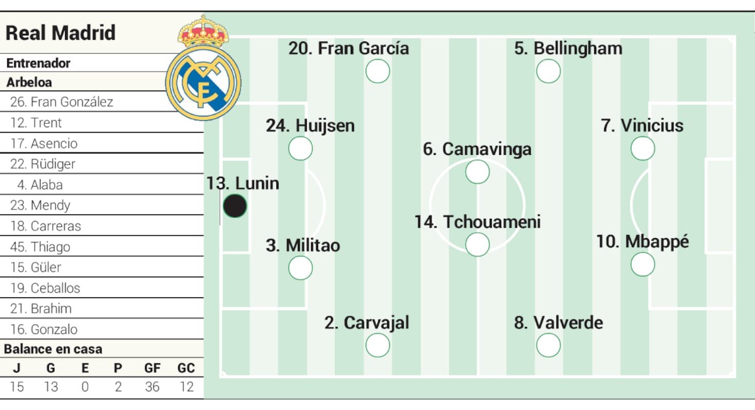 Real MADRID, cu o garnitură surpriză contra GIRONA în LaLiga