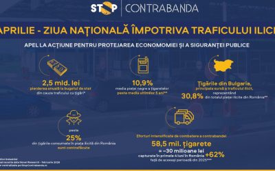 Ziua Națională anti-trafic: România, pe frontul apărării economiei și siguranței