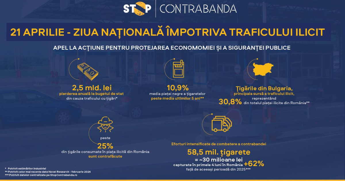 Ziua Națională anti-trafic: România, pe frontul apărării economiei și siguranței