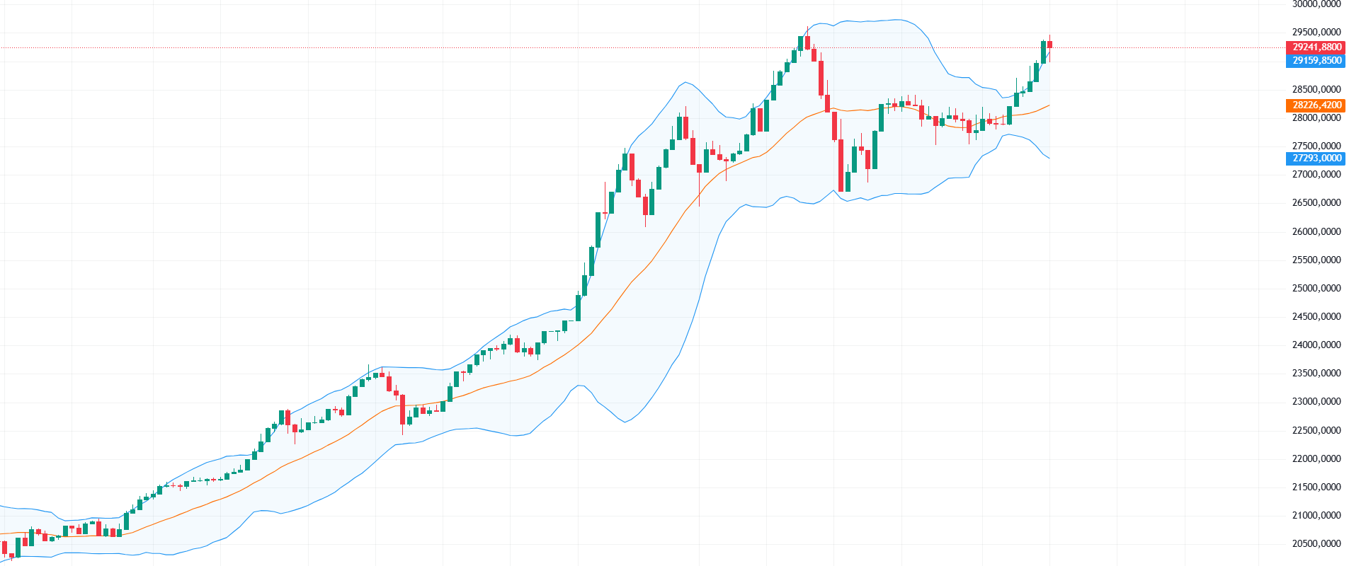 Bursa, blocată de criza politică, în timp ce piețele externe o iau razna după Ormuz