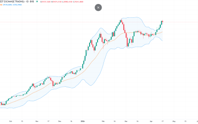 Bursa, blocată de criza politică, în timp ce piețele externe o iau razna după Ormuz