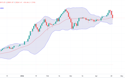 Bursa, în picaj după criza PSD: BET -1,5% și dobânzi suverane la 7,21%