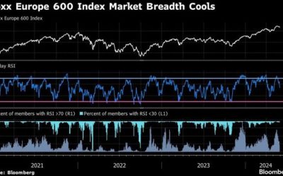 Bursele europene, pe val: Iranul redeschide Strâmtoarea Ormuz