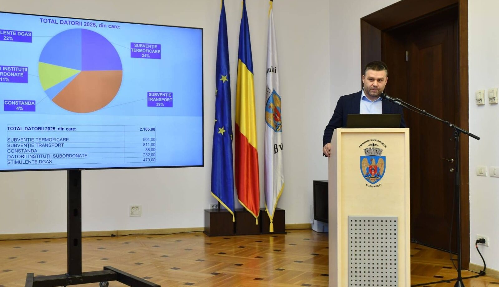 Ciucu grăbește bugetul Bucureștiului: Dezbaterea se mută pe 24 aprilie