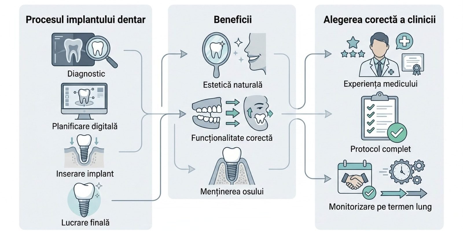 P: Ghidul esențial pentru un implant dentar reușit în România