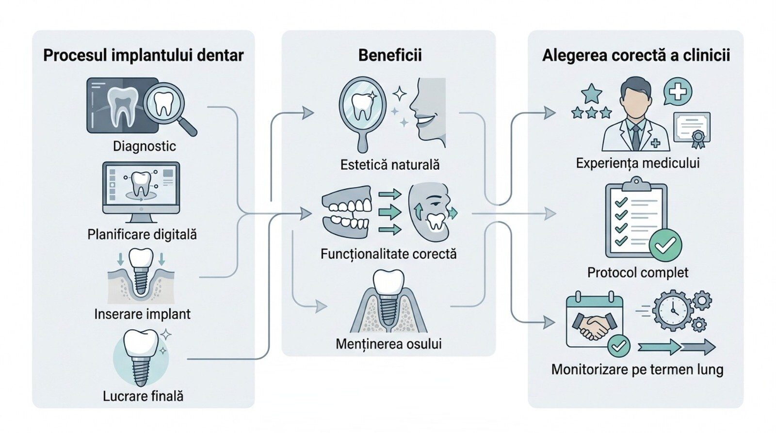 P: Ghidul esențial pentru un implant dentar reușit în România