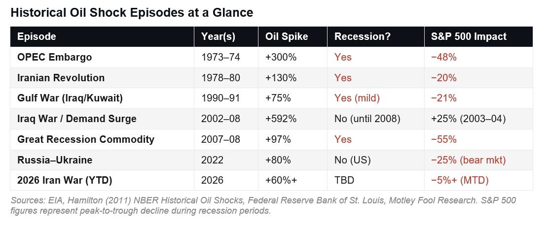 Brent: Prețul petrolului care ar putea declanșa recesiunea globală