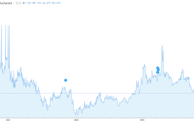 Dobânzile la obligațiunile României, sub 7% după armistițiul SUA-Iran